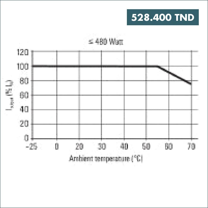 Acheter Alimentation PRO ECO 240W 24V 10A Weidmüller en Tunisie -  Disponible au meilleur prix sur CoThings