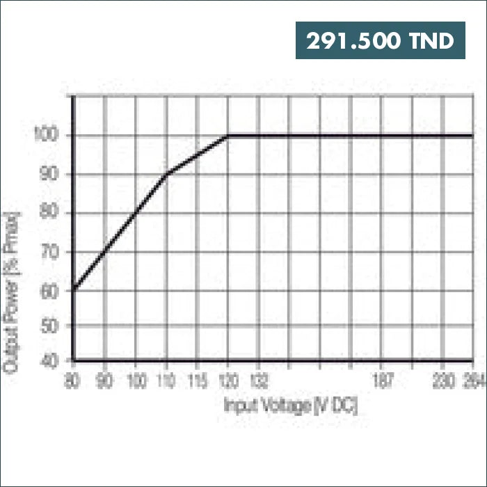 Acheter Alimentation PRO ECO 72W 24V 3A Weidmüller en Tunisie -  Disponible au meilleur prix sur CoThings