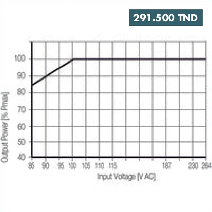 Acheter Alimentation PRO ECO 72W 24V 3A Weidmüller en Tunisie -  Disponible au meilleur prix sur CoThings