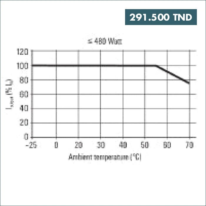 Acheter Alimentation PRO ECO 72W 24V 3A Weidmüller en Tunisie -  Disponible au meilleur prix sur CoThings