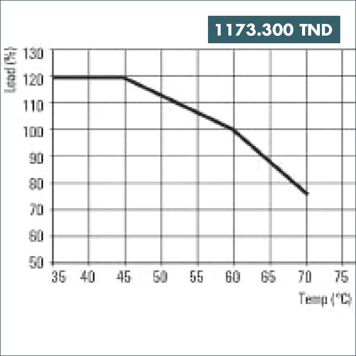 Acheter Alimentation triphasé PRO MAX3 480W 24V 20A Weidmüller en Tunisie -  Disponible au meilleur prix sur CoThings