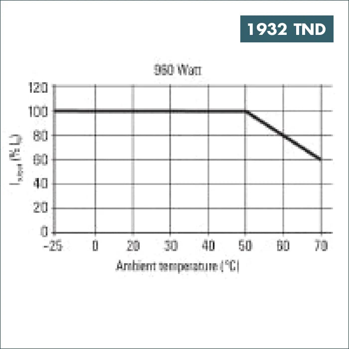 Acheter Alimentation Triphasée PRO ECO3 960W 24V 40A Weidmüller en Tunisie -  Disponible au meilleur prix sur CoThings