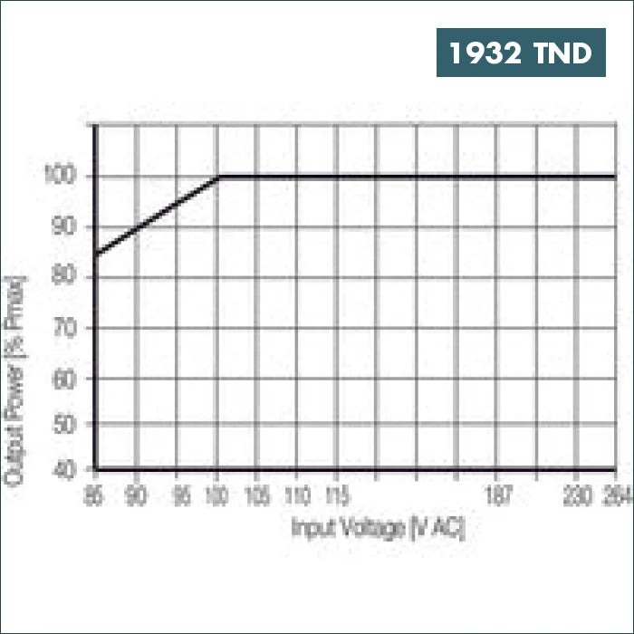 Acheter Alimentation Triphasée PRO ECO3 960W 24V 40A Weidmüller en Tunisie -  Disponible au meilleur prix sur CoThings