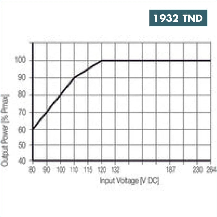 Acheter Alimentation Triphasée PRO ECO3 960W 24V 40A Weidmüller en Tunisie -  Disponible au meilleur prix sur CoThings