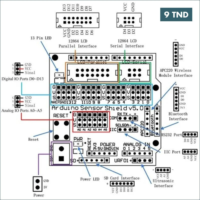 Acheter Bouclier de capteur (sensor shield) V5.0 en Tunisie -  Disponible au meilleur prix sur CoThings
