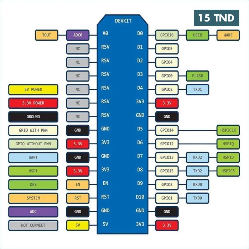 Acheter Carte de développement Internet NodeMcu Lua WIFI basée sur ESP8266 CP2102 en Tunisie -  Disponible au meilleur prix sur CoThings
