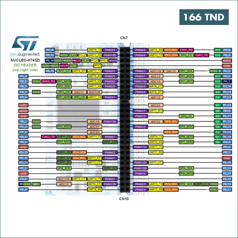 Acheter Carte de développement STM NUCLEO-H7A3ZI-Q PLATINE NUCLEO-144, CORTEX-M4/CORTEX-M7 en Tunisie -  Disponible au meilleur prix sur CoThings
