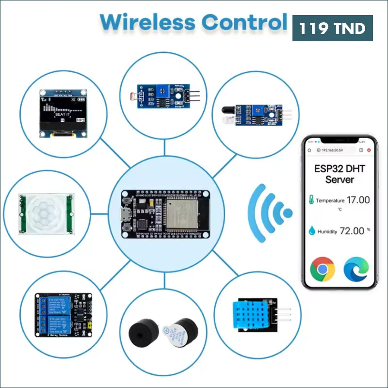 Acheter Kit de Démarrage ESP32 – Développement IoT WiFi & Bluetooth en Tunisie -  Disponible au meilleur prix sur CoThings