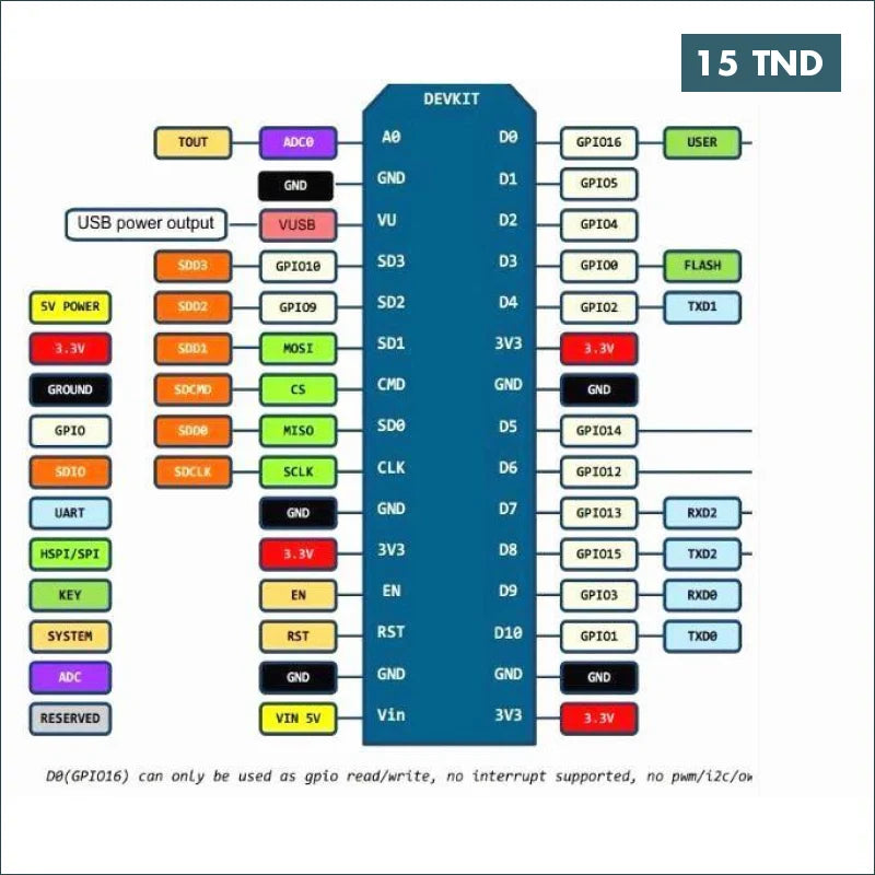 Acheter Module Wifi série ESP8266 NodeMcu Lua Wifi V3 CH340 en Tunisie -  Disponible au meilleur prix sur CoThings