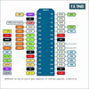 Acheter Module Wifi série ESP8266 NodeMcu Lua Wifi V3 CH340 en Tunisie - Disponible au meilleur prix sur CoThings