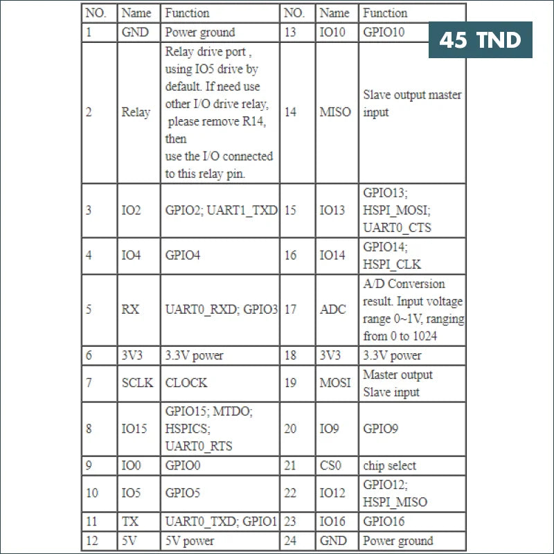 Acheter Relais de signal WIFI ESP-12F Alimentation ca/cc ESP8266 en Tunisie -  Disponible au meilleur prix sur CoThings