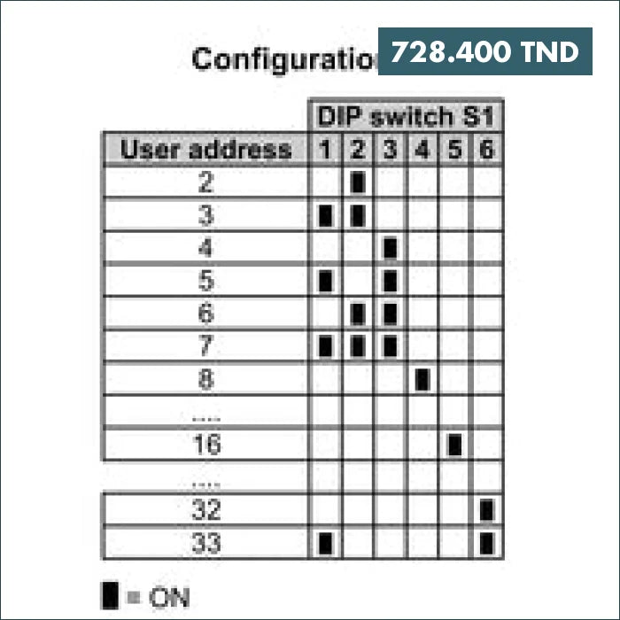 Acheter Transducteur de mesure de courant ACT20C-CML-10-AO-RC-S Weidmüller en Tunisie -  Disponible au meilleur prix sur CoThings