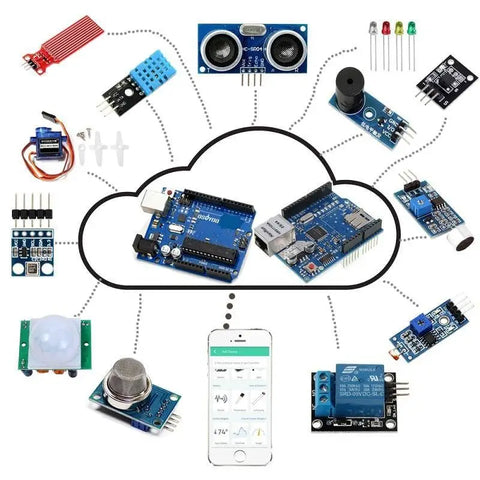 Internet des Objets