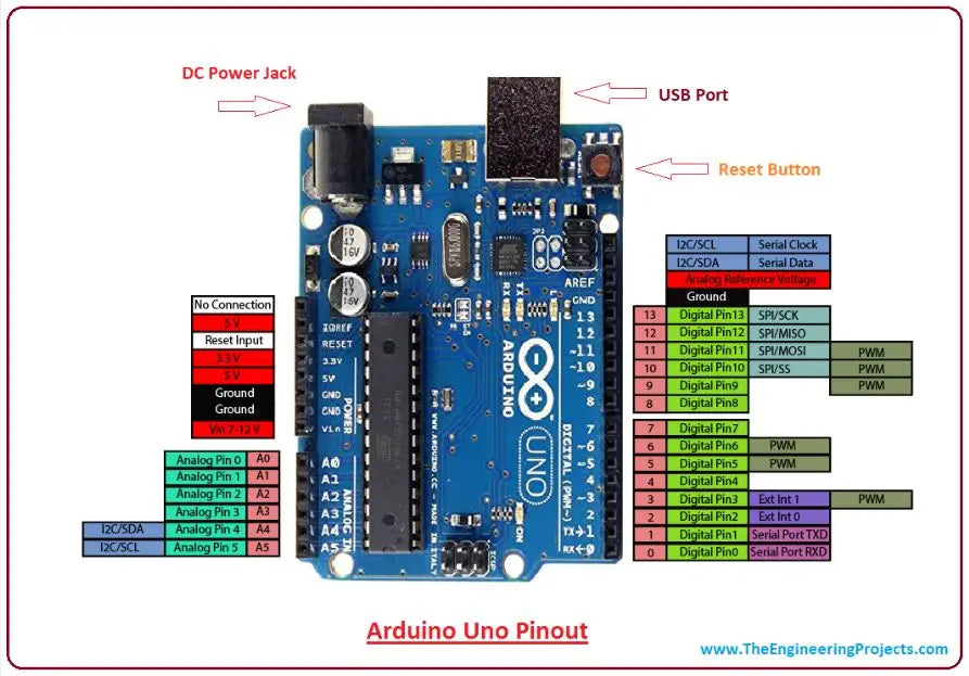 Arduino Uno Brochage