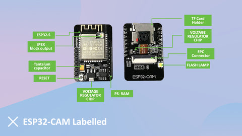 Streaming vidéo ESP32 Cam et détection de visage avec Arduino IDE