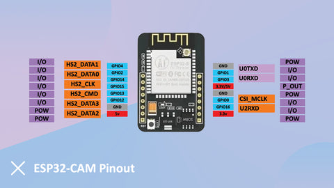 Streaming vidéo ESP32 Cam et détection de visage avec Arduino IDE