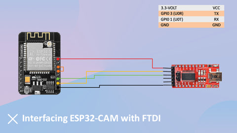 Streaming vidéo ESP32 Cam et détection de visage avec Arduino IDE