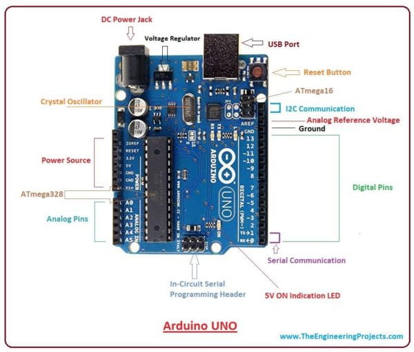 Schéma des broches Arduino Uno