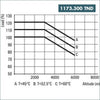 Acheter Alimentation triphasé PRO MAX3 480W 24V 20A Weidmüller en Tunisie - Disponible au meilleur prix sur CoThings