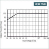 Acheter Alimentation Triphasée PRO ECO3 960W 24V 40A Weidmüller en Tunisie - Disponible au meilleur prix sur CoThings