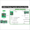 Kit RF sans fil 433Mhz (Émetteur + Récepteur) - Domotique Tunisie