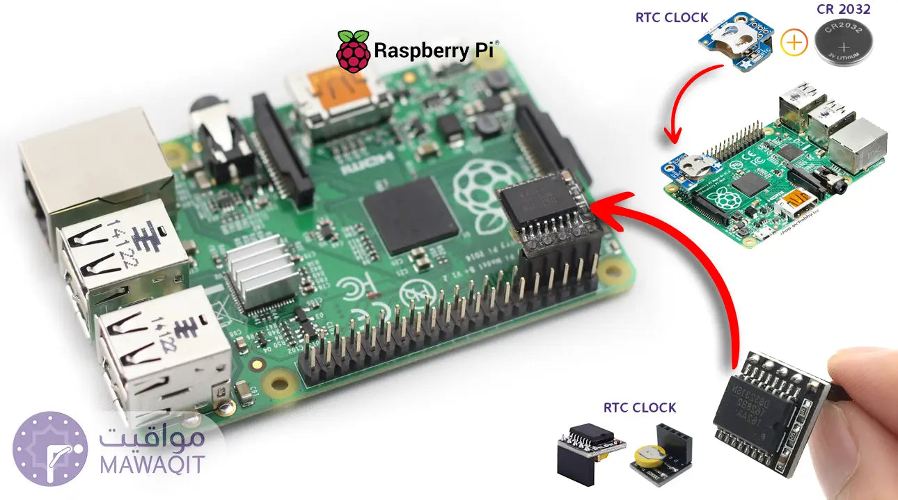 Minuteur de Prière avec Raspberry Pi et Mawaqit