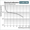 Acheter RCM270730 Relais 2 Contact 230V Weidmüller en Tunisie - Disponible au meilleur prix sur CoThings