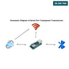 Acheter WT32-ETH01 WIFI+Bluetooth RJ45 Gateway deux-en-un Ethernet intégré en Tunisie - Disponible au meilleur prix sur CoThings
